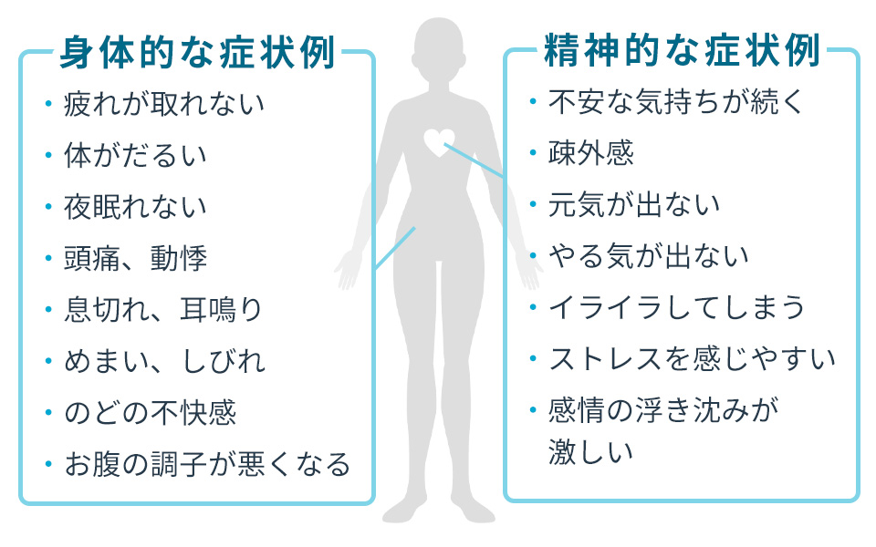 自律神経失調症